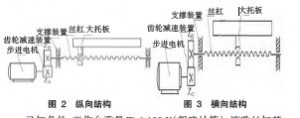 经济型数控改装中滚珠丝杠副的选型和计算图（1）