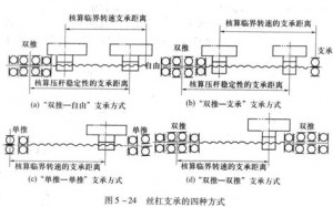 滚珠丝杠支承轴承的选用图