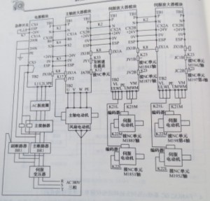  FANUC OC系统a系列主轴和进给伺服单元是怎样构成的图