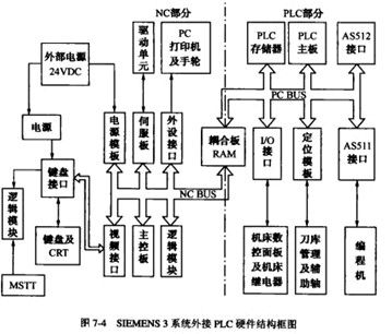 控系统使用的PLC有哪几种类型图（1）
